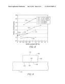 LOW IRON, HIGH REDOX RATIO, AND HIGH IRON, HIGH REDOX RATIO,     SODA-LIME-SILICA GLASSES AND METHODS OF MAKING SAME diagram and image