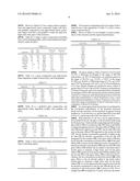 LOW IRON, HIGH REDOX RATIO, AND HIGH IRON, HIGH REDOX RATIO,     SODA-LIME-SILICA GLASSES AND METHODS OF MAKING SAME diagram and image