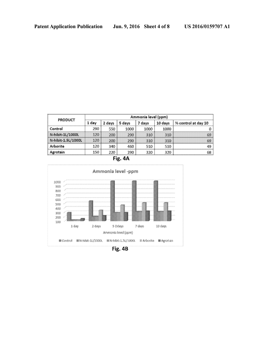 COMPOSITIONS AND METHODS FOR REDUCING NITROGEN VOLATILIZATION OF UREA     FERTILIZERS - diagram, schematic, and image 05