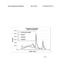 PROCESS FOR OBTAINING ORGANIC ISOCYANATES FROM DISTILLATION RESIDUES FROM     ISOCYANATE PREPARATION diagram and image