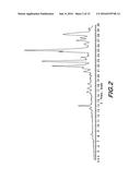 Novel Solid Forms Of Bendamustine Hydrochloride diagram and image