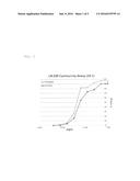 OXATHIAZINE DERIVATIVES AS ANTIBACTERIAL AND ANTICANCER AGENTS diagram and image