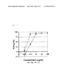 OXATHIAZINE DERIVATIVES AS ANTIBACTERIAL AND ANTICANCER AGENTS diagram and image
