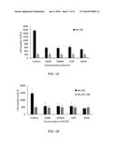 COMBINATION OF ESTROGENS PLUS ANTIPROGESTINS WITH SIGNIFICANT PARTIAL     AGONISTIC EFFECT AS AN EFFECTIVE TREATMENT OF MENOPAUSAL SYMPTOMS AND FOR     PREVENTION OF THE OCCURRENCE OF BREAST CANCER diagram and image