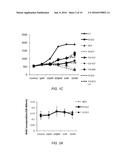 COMBINATION OF ESTROGENS PLUS ANTIPROGESTINS WITH SIGNIFICANT PARTIAL     AGONISTIC EFFECT AS AN EFFECTIVE TREATMENT OF MENOPAUSAL SYMPTOMS AND FOR     PREVENTION OF THE OCCURRENCE OF BREAST CANCER diagram and image