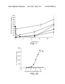 THERAPEUTIC AGENTS FOR REDUCING PARATHYROID HORMONE LEVELS diagram and image