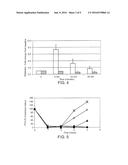 THERAPEUTIC AGENTS FOR REDUCING PARATHYROID HORMONE LEVELS diagram and image