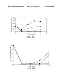 THERAPEUTIC AGENTS FOR REDUCING PARATHYROID HORMONE LEVELS diagram and image