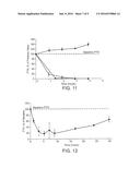 THERAPEUTIC AGENTS FOR REDUCING PARATHYROID HORMONE LEVELS diagram and image