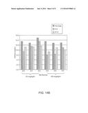 THERAPEUTIC AGENTS FOR REDUCING PARATHYROID HORMONE LEVELS diagram and image