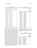 THERAPEUTIC AGENTS FOR REDUCING PARATHYROID HORMONE LEVELS diagram and image