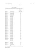 THERAPEUTIC AGENTS FOR REDUCING PARATHYROID HORMONE LEVELS diagram and image