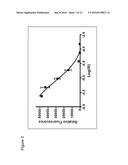 METHODS AND COMPOSITIONS FOR TREATING CANCER AND INFLAMMATORY DISEASES diagram and image