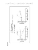 METHODS AND COMPOSITIONS FOR TREATING CANCER AND INFLAMMATORY DISEASES diagram and image