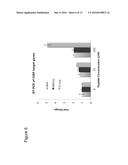 METHODS AND COMPOSITIONS FOR TREATING CANCER AND INFLAMMATORY DISEASES diagram and image