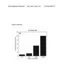 Targeting of Cytokine Antagonists diagram and image