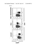 Targeting of Cytokine Antagonists diagram and image