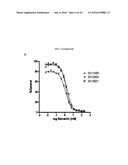 FIBRONECTIN BASED SCAFFOLD DOMAIN PROTEINS THAT BIND PCSK9 diagram and image