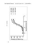 FIBRONECTIN BASED SCAFFOLD DOMAIN PROTEINS THAT BIND PCSK9 diagram and image