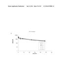 FIBRONECTIN BASED SCAFFOLD DOMAIN PROTEINS THAT BIND PCSK9 diagram and image