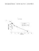 FIBRONECTIN BASED SCAFFOLD DOMAIN PROTEINS THAT BIND PCSK9 diagram and image