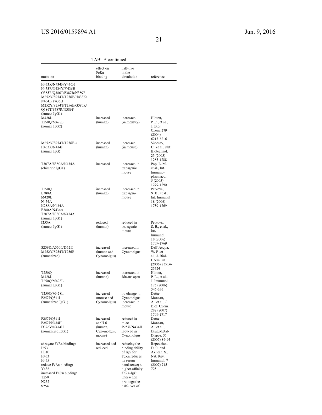 HUMAN FCRN-BINDING MODIFIED ANTIBODIES AND METHODS OF USE - diagram, schematic, and image 45