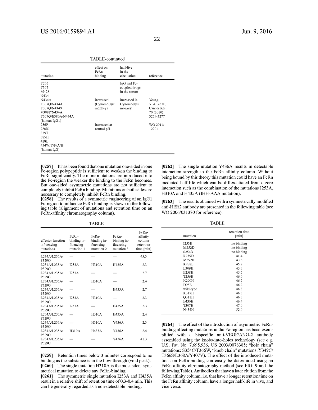 HUMAN FCRN-BINDING MODIFIED ANTIBODIES AND METHODS OF USE - diagram, schematic, and image 46