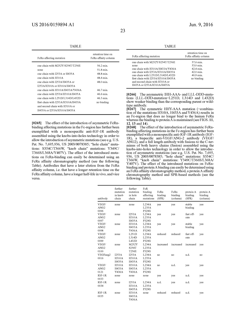 HUMAN FCRN-BINDING MODIFIED ANTIBODIES AND METHODS OF USE - diagram, schematic, and image 47