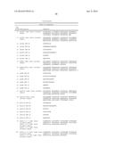 ANTI-B7-H4 ANTIBODIES AND IMMUNOCONJUGATES diagram and image