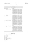 ANTI-B7-H4 ANTIBODIES AND IMMUNOCONJUGATES diagram and image