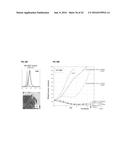 ANTI-B7-H4 ANTIBODIES AND IMMUNOCONJUGATES diagram and image