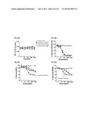 ANTI-B7-H4 ANTIBODIES AND IMMUNOCONJUGATES diagram and image