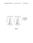 Anitbodies That Bind Urokinase Plasminogen Activator diagram and image