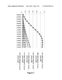 Anitbodies That Bind Urokinase Plasminogen Activator diagram and image