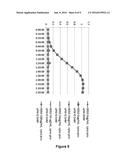 Anitbodies That Bind Urokinase Plasminogen Activator diagram and image