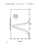 Boron-Bridged Bis-Indenyl Metallocene Catalyst Systems and Polymers     Produced Therefrom diagram and image