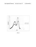 Novel High Clarity Low Haze Compositions diagram and image