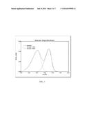 Novel High Clarity Low Haze Compositions diagram and image