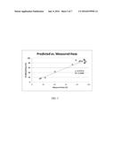 Novel High Clarity Low Haze Compositions diagram and image