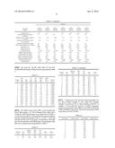 Novel High Clarity Low Haze Compositions diagram and image