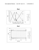 MODIFIED DIENE ELASTOMER, SYNTHESIS METHOD FOR SAME, AND RUBBER     COMPOSITION COMPRISING MODIFIED DIENE ELASTOMER diagram and image