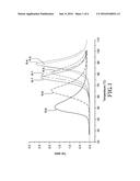 POLY(VINYL ACETAL) RESIN COMPOSITIONS, LAYERS AND INTERLAYERS HAVING     ENHANCED PROPERTIES diagram and image