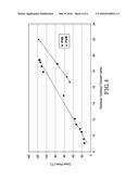 POLY(VINYL ACETAL) RESIN COMPOSITIONS, LAYERS AND INTERLAYERS HAVING     ENHANCED PROPERTIES diagram and image