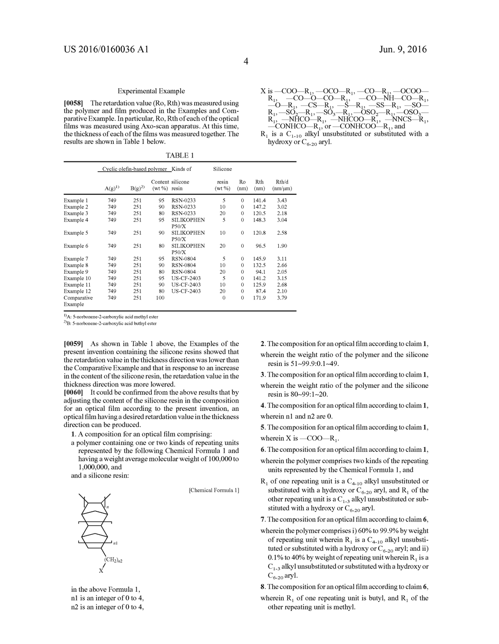 COMPOSITION FOR OPTICAL FILM AND OPTICAL FILM PREPARED BY USING THE SAME - diagram, schematic, and image 05