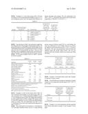 Container Coating Compositions diagram and image