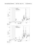 WATERPROOF SILANE-END CAPPED ADHESIVE COMPOSITIONS diagram and image