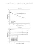 FRACTURING FLUID FOR PREVENTION OF SHALE FRACTURE HYDRATION DURING WELL     STIMULATION BY HYDRAULIC FRACTURING diagram and image