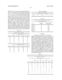 ALPHA-AMYLASES FROM EXIGUOBACTERIUM, AND METHODS OF USE, THEREOF diagram and image