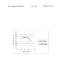 Polypeptides having Cellobiohydrolase Activity and Polynucleotides     Encoding Same diagram and image