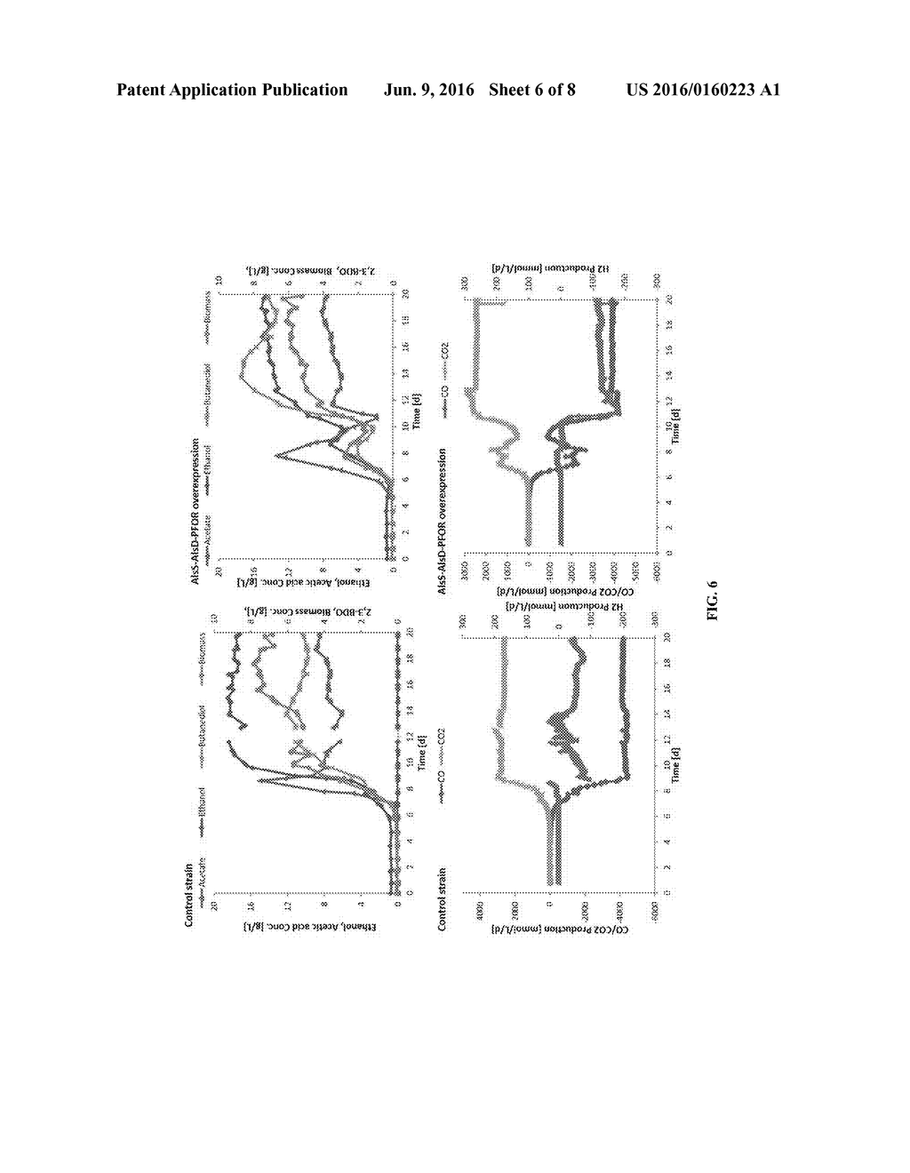 RECOMBINANT MICROORGANISMS EXHIBITING INCREASED FLUX THROUGH A     FERMENTATION PATHWAY - diagram, schematic, and image 07